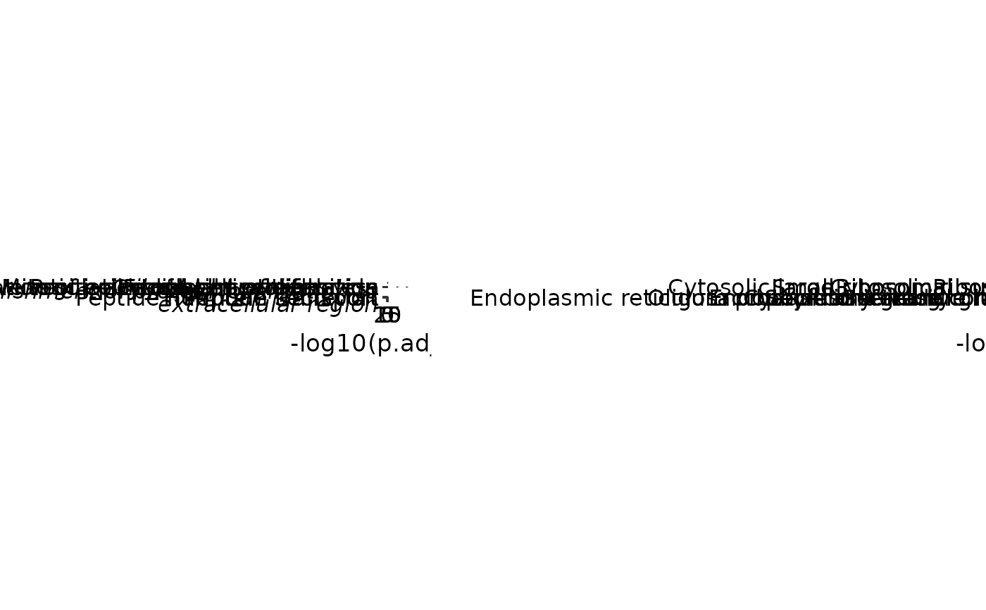 Enrichmentplot Enrichmentplot Scp